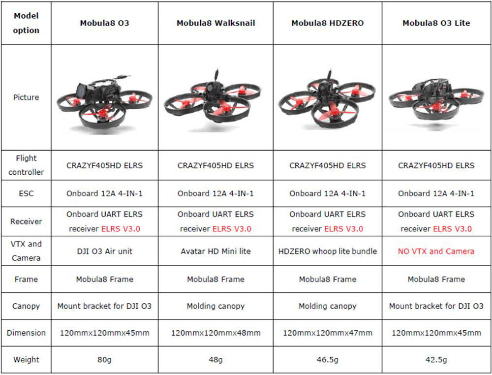 Happymodel-Mobula8-Digital-HD-2S-85mm-Whoop-FPV-Racing-Drone-ELRS-BNF-mit-DJI-O3-Air-Unit--HDZero--W-1989303-1